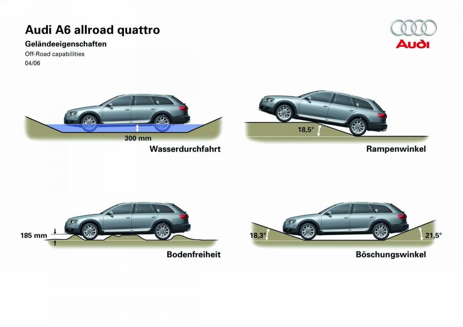 Схема Audi A6 Allroad 4.2 Quattro (4F, C6) 2006 года  (фото 33 из 44)